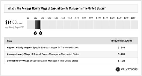 gucci special events manager salary|GUCCI Manager, Special Events Job in New York, NY at Gucci.